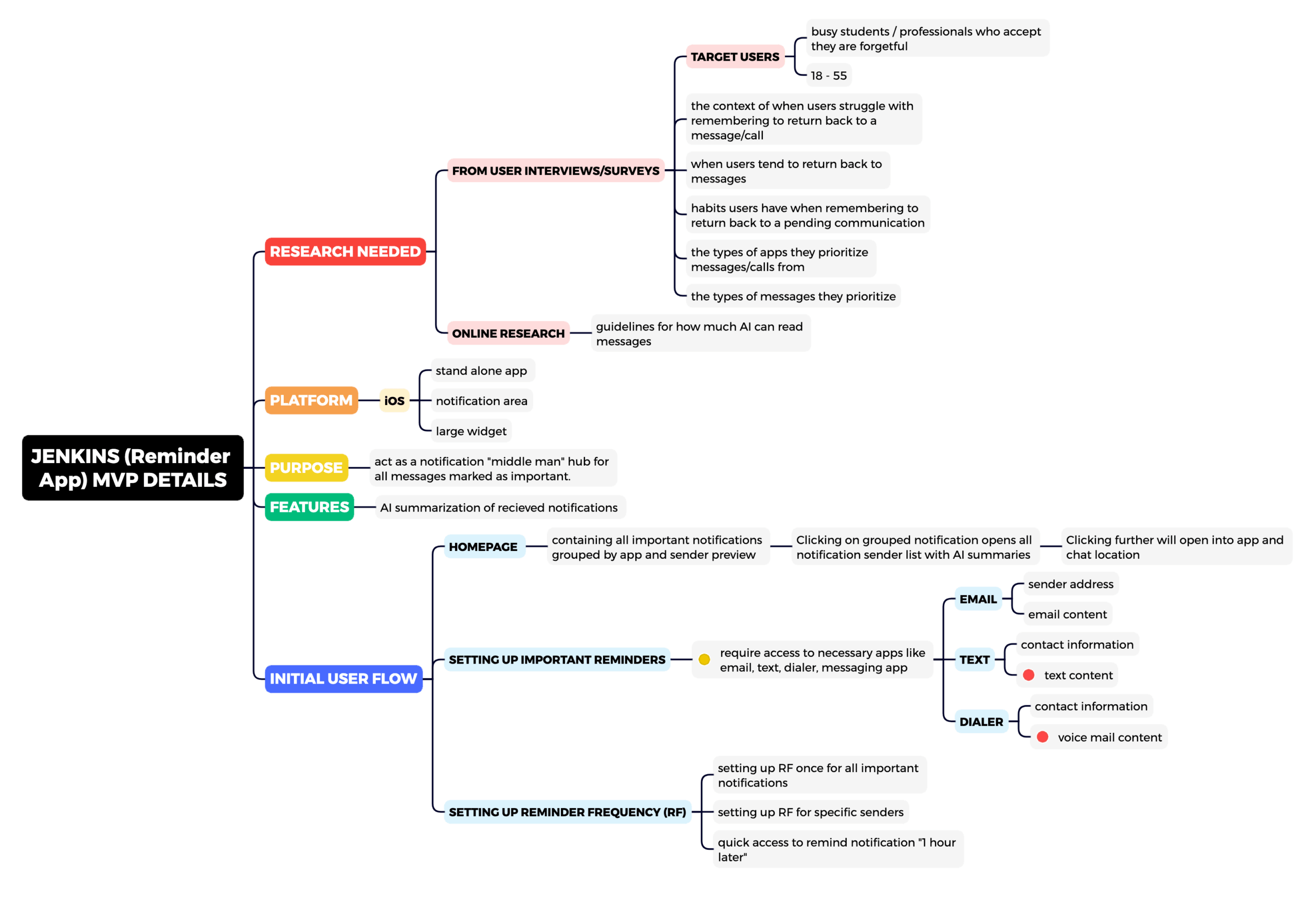 REMINDER APP IDEA- hci 590 – copy 2