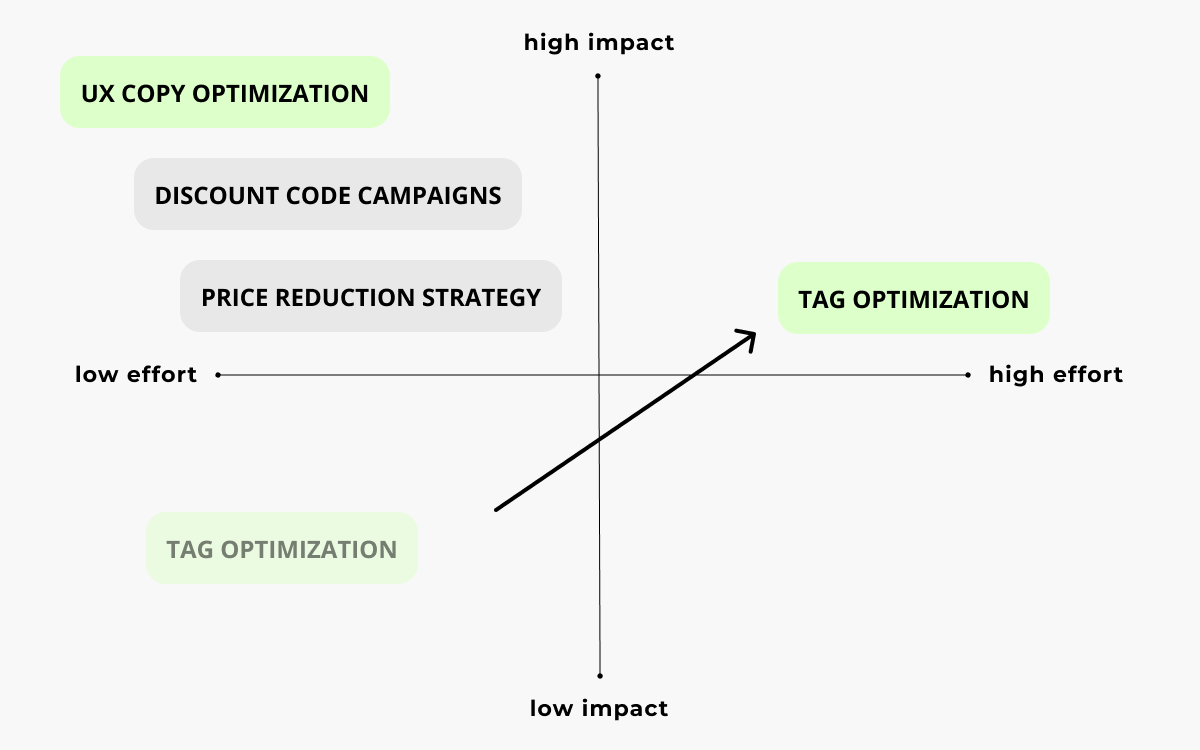 IMPACT EFFORT MATRIX – PERCEIVED IMPACT EFFORT MATRIX – PERCEIVED