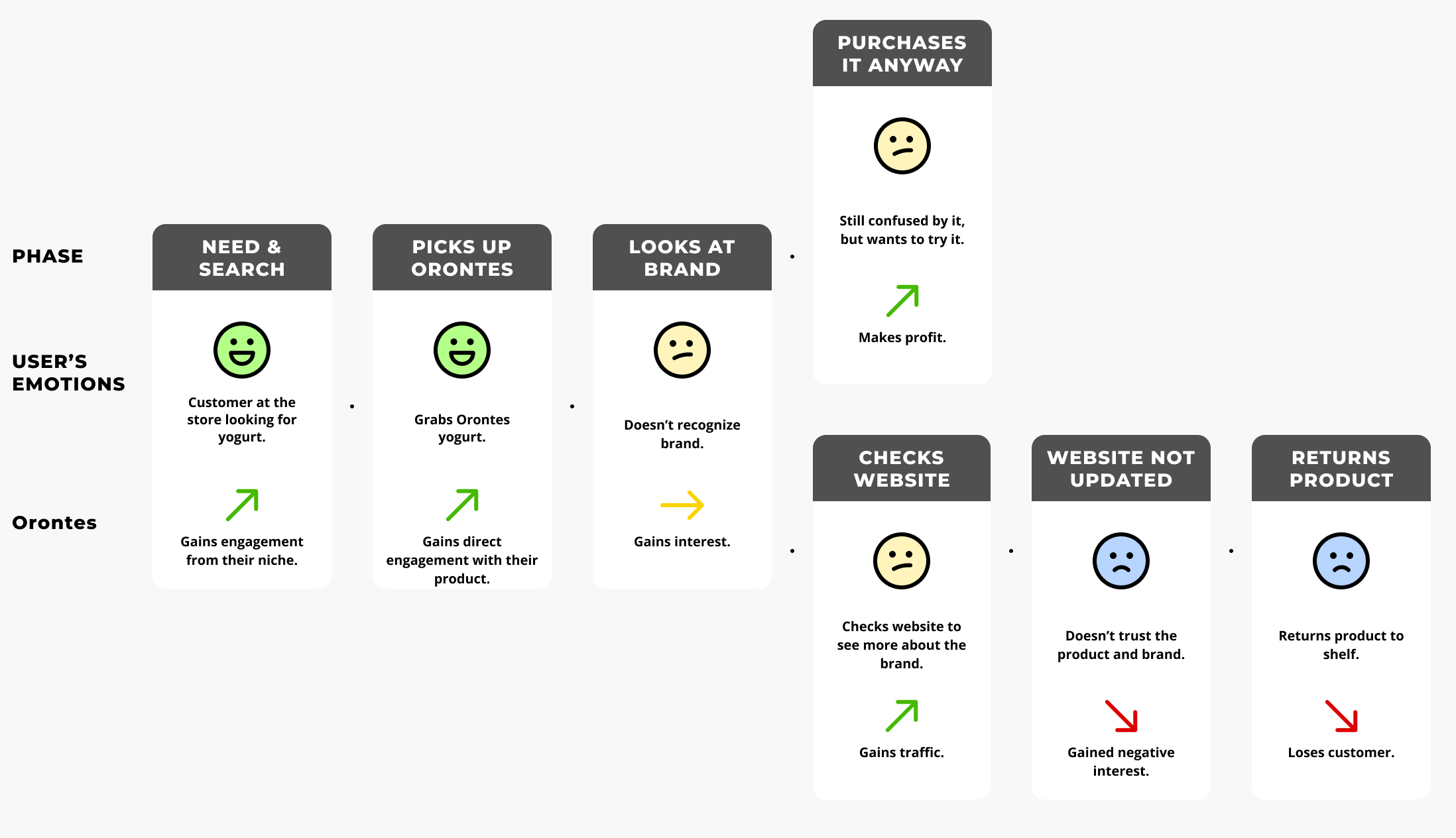 user journey map & business impact user journey map & business impact